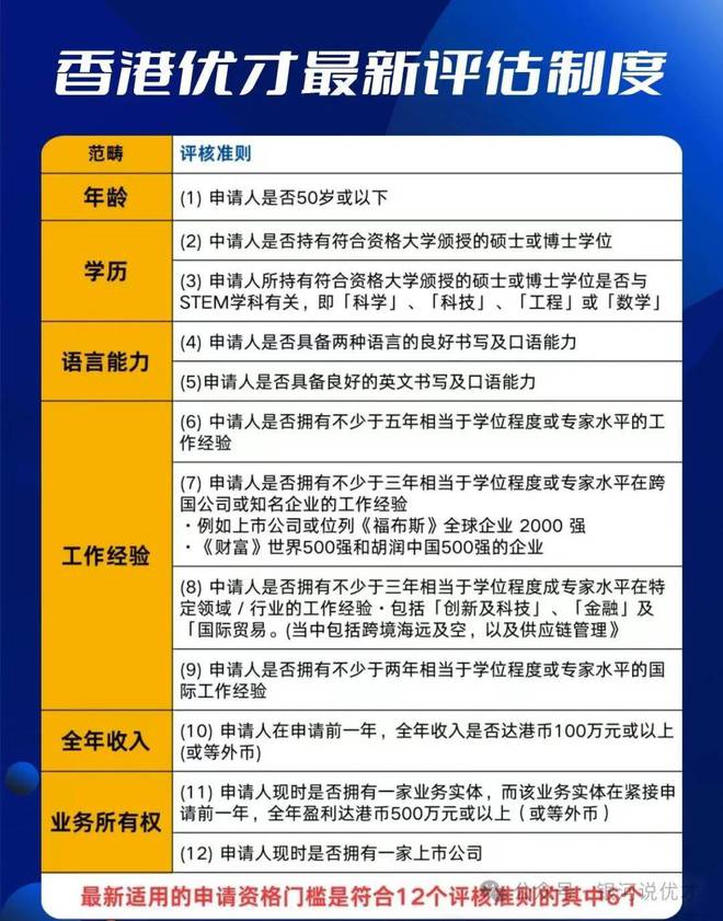 三亿体育新的香港优才计划12个条件是什么？最新政策材料适合人群流程(图2)