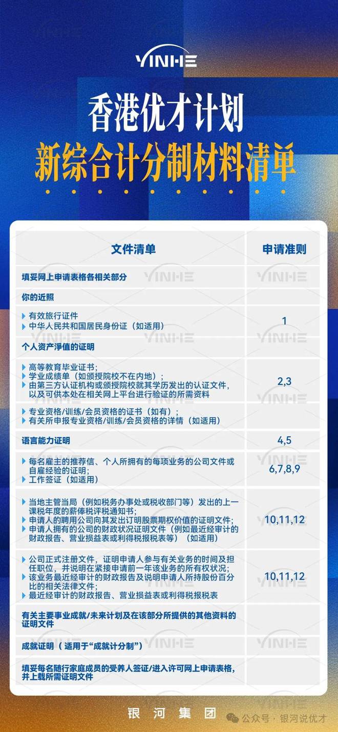 三亿体育新的香港优才计划12个条件是什么？最新政策材料适合人群流程(图4)