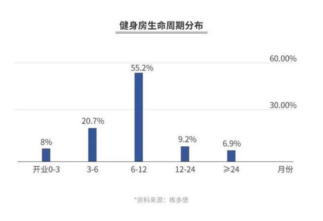 三亿体育.(中国)官方网站老牌健身房“跌倒”乐刻 中田 网红店吃饱(图3)