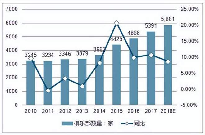 三亿体育.(中国)官方网站老牌健身房“跌倒”乐刻 中田 网红店吃饱(图2)