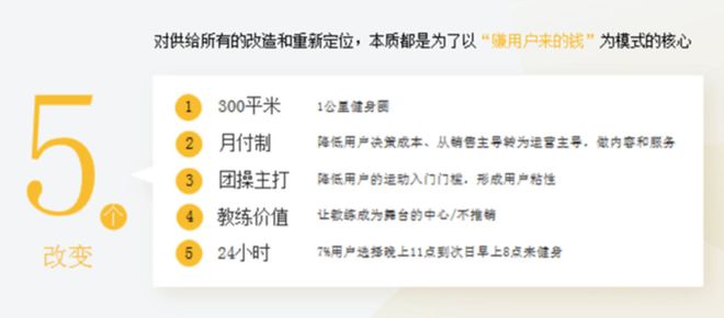 三亿体育.(中国)官方网站老牌健身房“跌倒”乐刻 中田 网红店吃饱(图5)