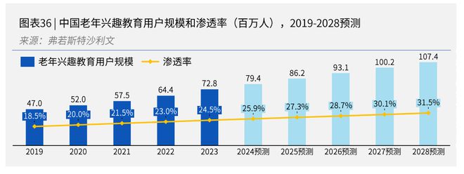 三亿体育简橙王蕊瑜伽：线上直播兴趣教学为老年人打造互联网健康生活新方式(图1)