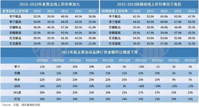 三亿体育在高端市场狂揽300亿FILA凭什么「逆周期」？(图5)