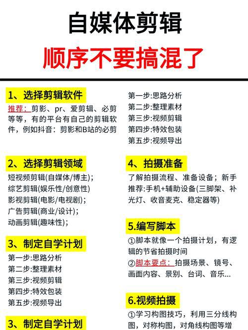 三亿体育.(中国)官方网站从零开始制作吸引人视频：自媒体视频制作全攻略(图2)