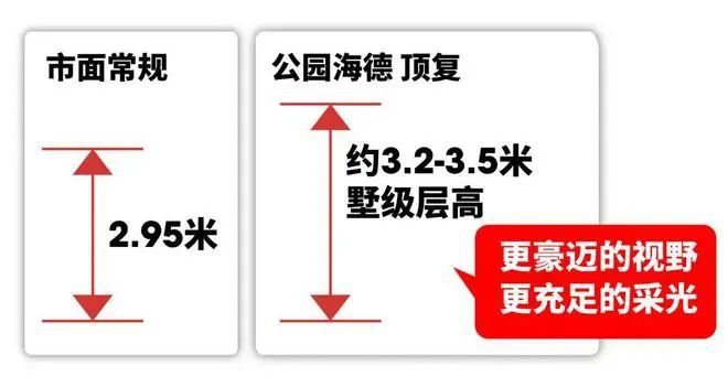 三亿体育.(中国)官方网站格力公园海德-2024官方网站售楼处电线号线地铁口(图18)