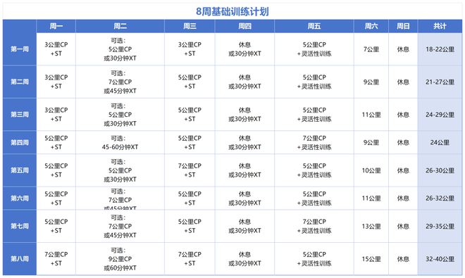 三亿体育.(中国)官方网站新手备赛攻略：如何在8周内打牢跑步基础？(图2)