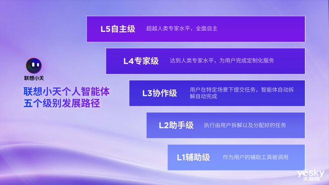 三亿体育.(中国)官方网站全球首款端侧部署DeepSeek的AI PC新品发布(图5)