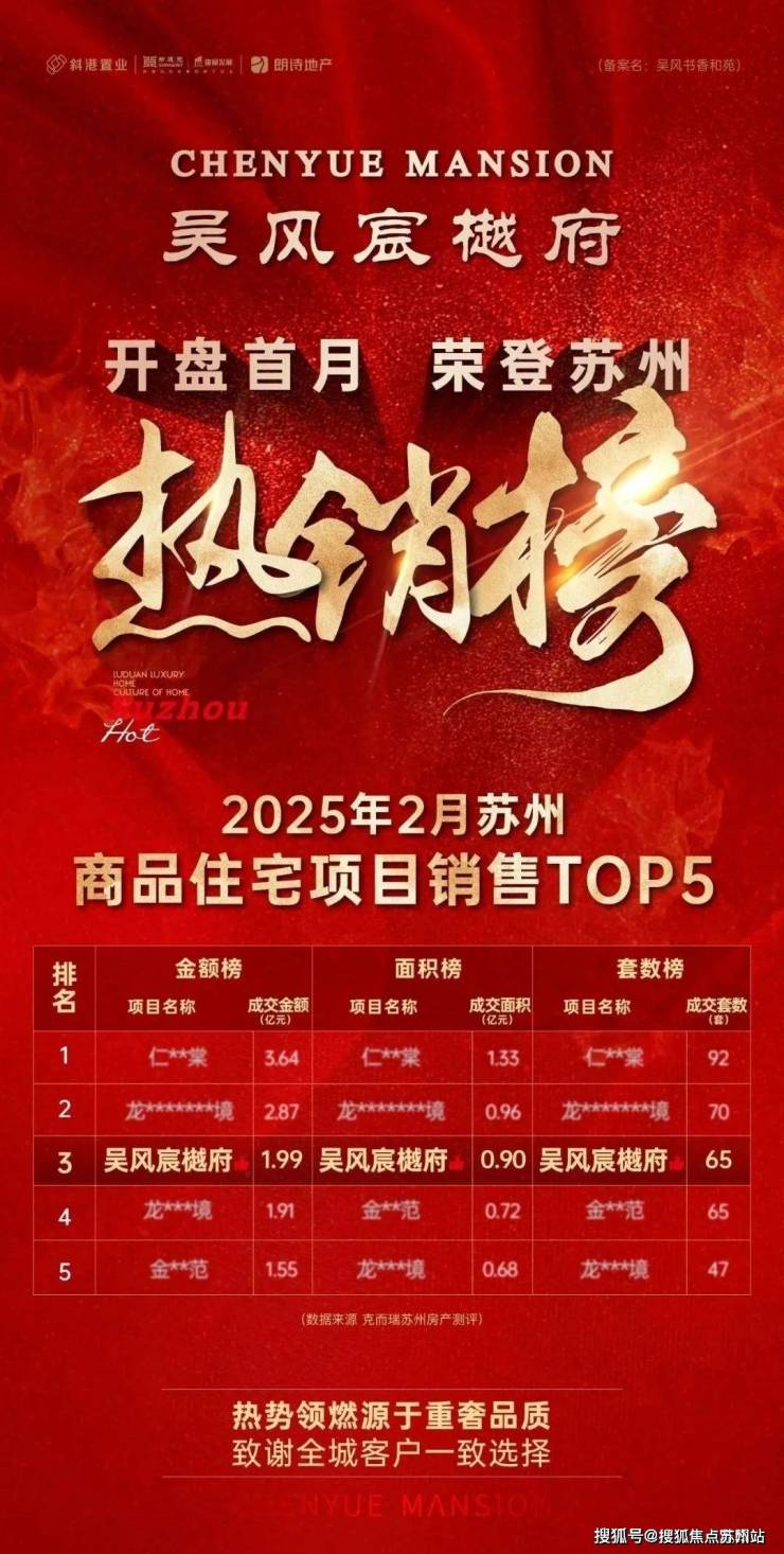 三亿体育.(中国)官方网站吴风宸樾府售楼处电话售楼中心电话吴风宸樾府楼盘百科首页(图2)