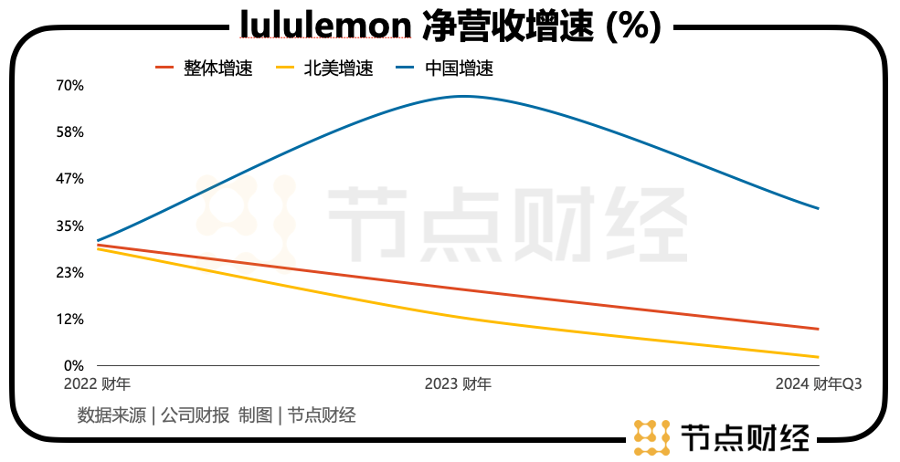三亿体育800一条的lululemon瑜伽裤在华向“下”进发(图1)
